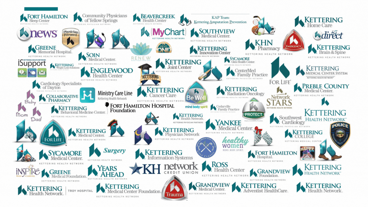 Kettering Health, Ten Adams - Rebrand, Brand Refresh - Be Your Best